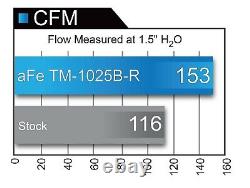 Afe Momentum Pro 5R Air Froid Système Cai pour Honda Civic Type R 17-18
