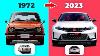 Honda CIVIC All Models 1972 To 2023