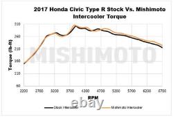 Mishimoto Refroidisseur Fmic Kit Argenté Rouges pour Honda Civic Type R 2.0T FK8