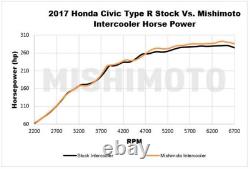 Mishimoto Refroidisseur Fmic Kit Noir Rouge pour Honda Civic Type R 2.0T FK8 New