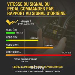 Pedal Commander pour Honda Civic Type-R 9éme gén (2015-2017)