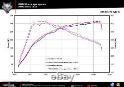 REMUS système de catback Honda Civic Type R FK2 de 2015 (SGR)