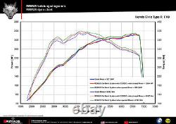 REMUS système de catback Honda Civic Type R FK8 (CBR)